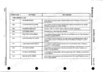 4dc18f05-b-error-codes-442 New Holland TF76, TF78 error code table for high importance network errors 1001 through 1015 with explanations.