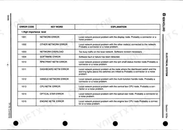 New Holland TF76, TF78 error code table for high importance network errors 1001 through 1015 with explanations.