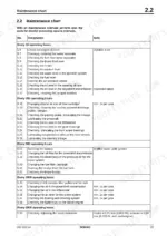 4ec86a0b-b-maintenance-139 Bomag BW 24 R maintenance chart showing service intervals for engine, transmission, brakes, and steering components.
