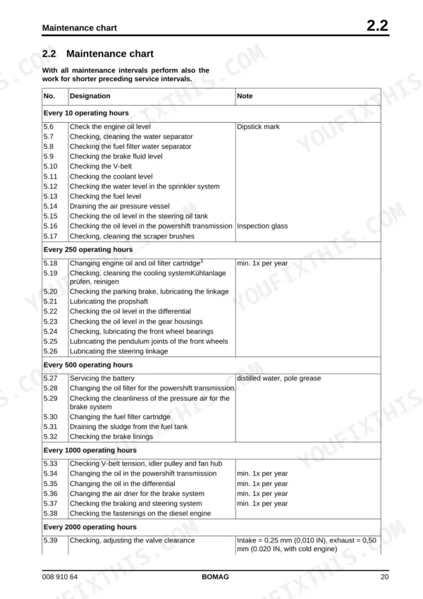 Bomag BW 24 R maintenance chart showing service intervals for engine, transmission, brakes, and steering components.