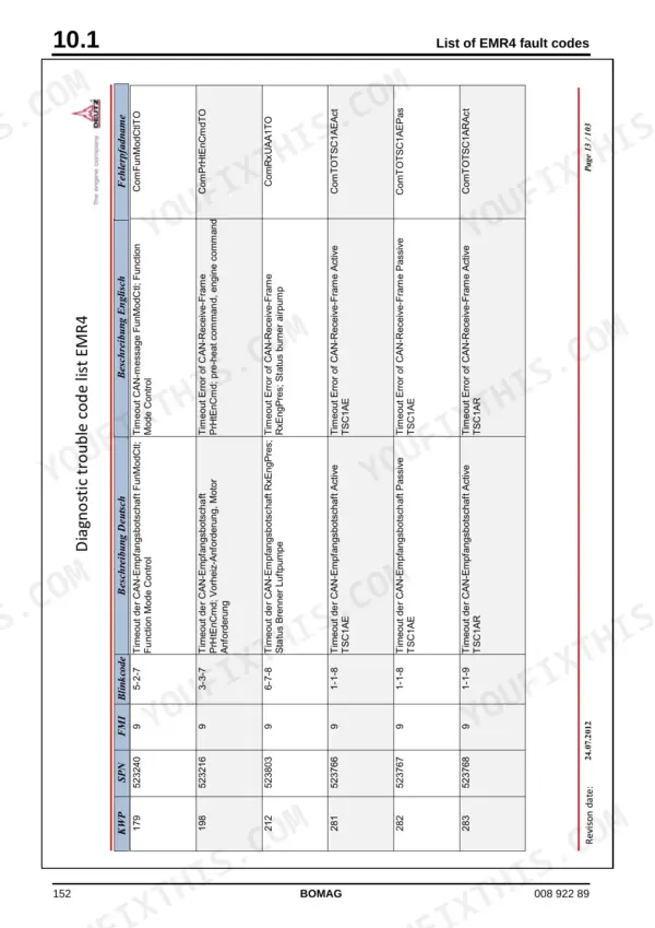 Bomag BW 27 RH-4i service manual page 152 showing a table of EMR4 diagnostic trouble codes, SPN, FMI, and blink codes.