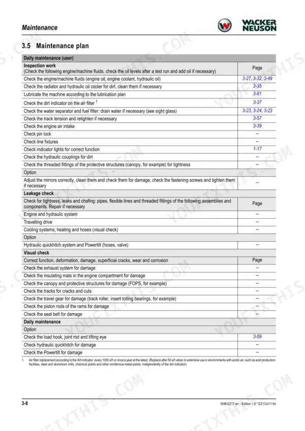 Wacker Neuson EZ17, PowerTilt PTS4.5 daily maintenance plan table for inspection, leakage, and visual checks.