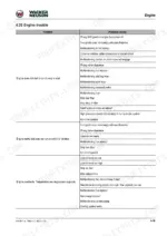 503e5d9f-b-troubleshooting-145 Wacker Neuson EZ17, PowerTilt PTS4.5 engine troubleshooting table listing causes for starting, running, and overheating issues.