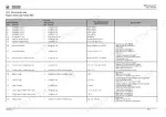 506a46a7-b-error-codes-321 Wacker Neuson WL34 Perkins 404F engine control unit error code list table with SPN, FMI, and reaction motor details.