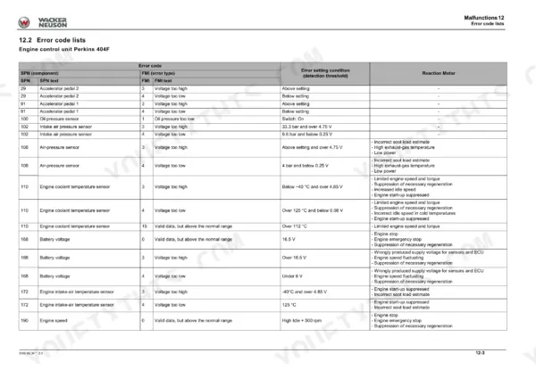 Wacker Neuson WL34 Perkins 404F engine control unit error code list table with SPN, FMI, and reaction motor details.