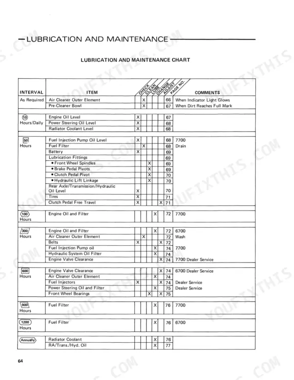 Ford 6700, 7700 lubrication and maintenance chart showing service intervals for engine, filters, and hydraulic systems.