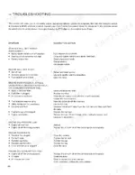Ford 6700, 7700 troubleshooting table for engine starting, power loss, oil pressure, and overheating issues.