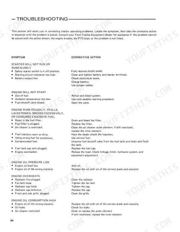 Ford 6700, 7700 troubleshooting table for engine starting, power loss, oil pressure, and overheating issues.