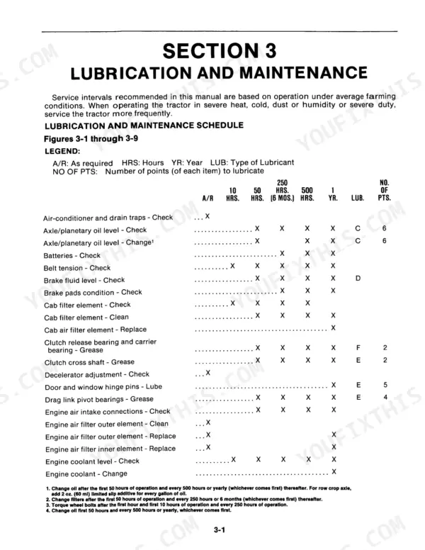 New Holland 846, 876, 936, 946, 976 lubrication and maintenance schedule table showing service intervals for tractor components.