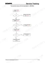 5694851d-b-troubleshooting-104 Bomag BW 216 D-3, BW 216 DH-3, BW 216 PDH-3, BW 219 DH-3, BW 219 PDH-3, BW 225 D-3, BW 225 PD-3 troubleshooting flow chart for machine movement in neutral.