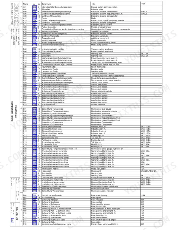 Bomag BW 216 D-3, BW 216 DH-3, BW 216 PDH-3, BW 219 DH-3, BW 219 PDH-3, BW 225 D-3, BW 225 PD-3 electrical component parts list table