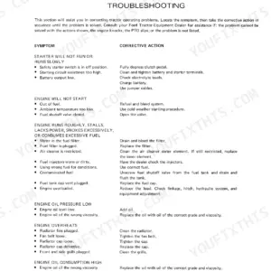 Ford 8700, 9700 troubleshooting table for engine starting, performance, oil pressure, overheating, and oil consumption issues.