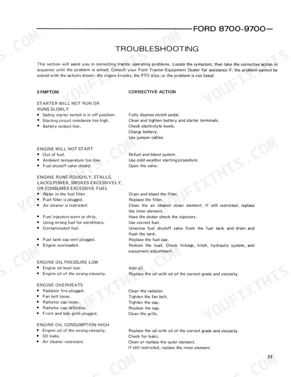 586bf387-b-troubleshooting-83 Ford 8700, 9700 troubleshooting table for engine starting, performance, oil pressure, overheating, and oil consumption issues.