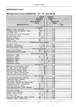 New Holland PowerStar 65, PowerStar 75 maintenance chart table listing service intervals and required actions.