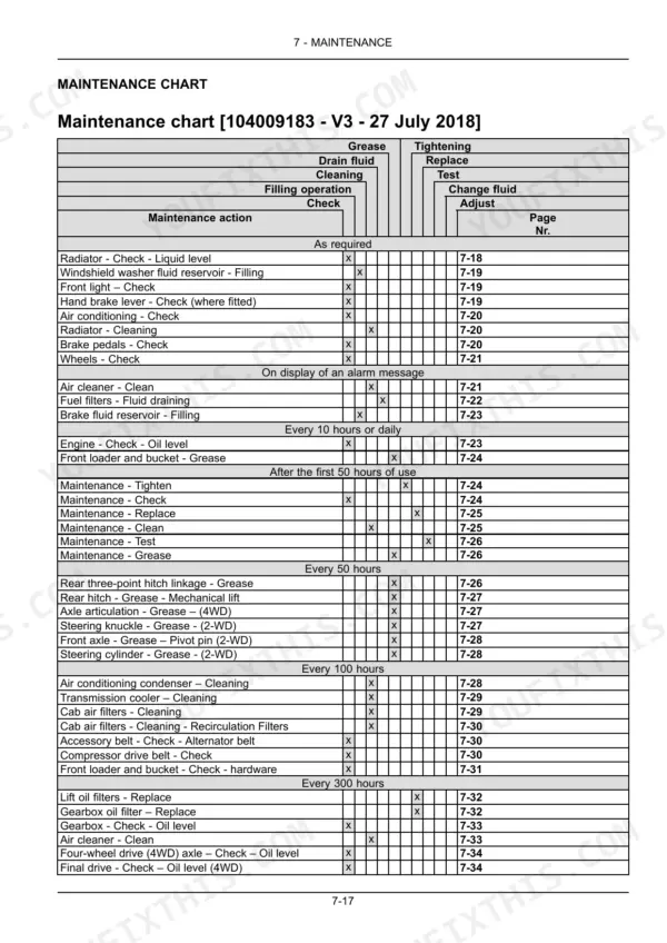New Holland PowerStar 65, PowerStar 75 maintenance chart table listing service intervals and required actions.