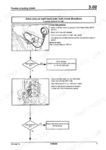 Bomag BMP 851 troubleshooting flowchart for high pressure testing of left hand travel drive and hydraulic pump.