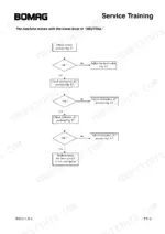 5a9c88f8-b-troubleshooting-69 Bomag BW 211 D-3 troubleshooting flowchart for machine movement in neutral travel lever position.