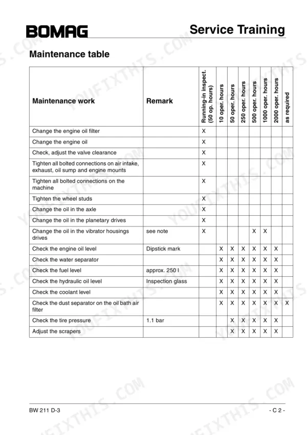 Bomag BW 211 D-3 maintenance table showing scheduled service intervals for engine, axle, and hydraulic system components.