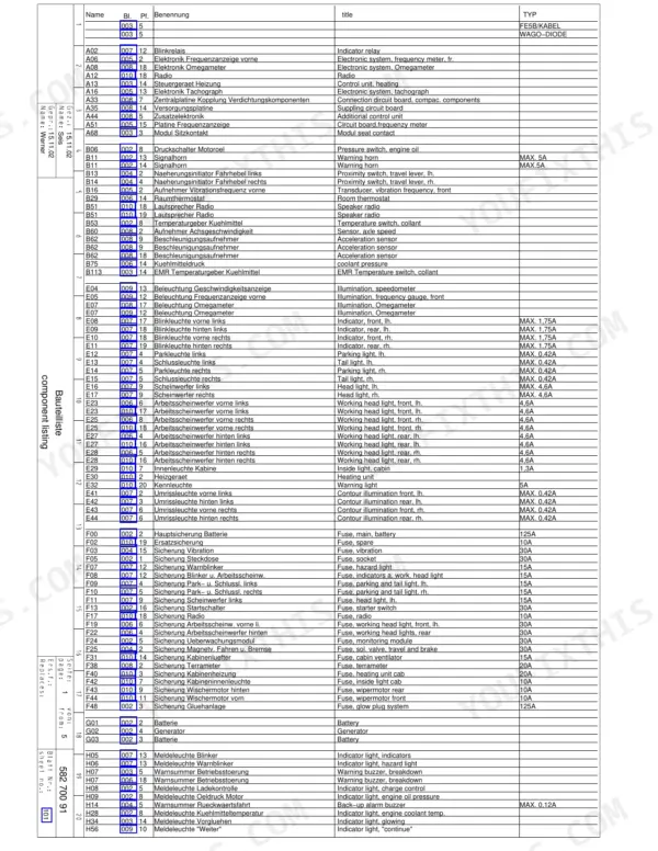 Bomag BW 211 D-3 electrical component parts list table with component names, codes, and fuse ratings.