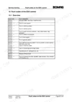 5ced0b12-b-error-codes-151 Bomag BW 177, BW 179, BW 179 DH, PDH-4 service manual table showing ESX control fault code ranges and descriptions.