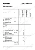 5ced0b12-b-maintenance-16 Bomag BW 177, BW 179, BW 179 DH, PDH-4 maintenance table showing service intervals for engine, hydraulic, and cooling systems.