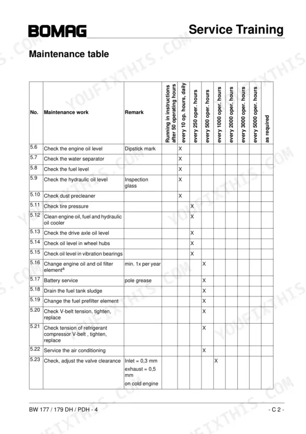 Bomag BW 177, BW 179, BW 179 DH, PDH-4 maintenance table showing service intervals for engine, hydraulic, and cooling systems.