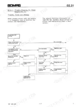 Bomag BW 100 AD, BW 120 AD, BW 130 AD troubleshooting flowchart for F2L 511 diesel engine starting issues.