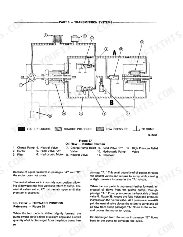 New Holland 1120, 1220 transmission system diagram showing hydrostatic oil flow in neutral position with component legend.