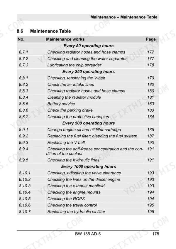 Bomag BW 135 AD-5 maintenance table listing service intervals from 50 to 1000 operating hours and corresponding page numbers.