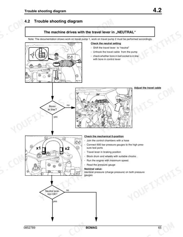 Bomag BW 145 DH-3, BW 145 PDH-3 troubleshooting diagram for travel lever neutral position and pump adjustment procedures.