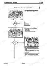 673facfe-b3-troubleshooting-47 Bomag BC 570 RB, BC 670 RB troubleshooting flowchart for machine driving in neutral, pump solenoid and pressure adjustment.