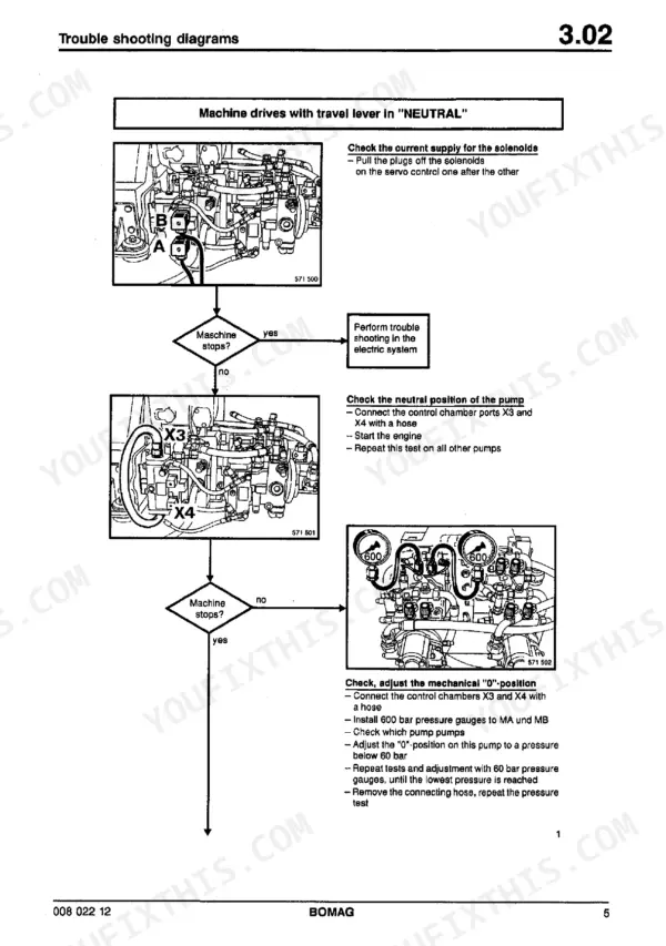 Bomag BC 570 RB, BC 670 RB troubleshooting flowchart for machine driving in neutral, pump solenoid and pressure adjustment.
