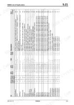 69fc1e5f-b-error-codes-133 Bomag BF 600 C-HSE, BF 600 C-HCE EMR3 fault code table listing SPN, FMI, blink codes, and descriptions for engine diagnostics.