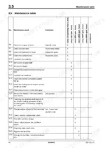 69fc1e5f-b-maintenance-46 Bomag BF 600 C-HSE, BF 600 C-HCE maintenance table showing service intervals for daily, 250, and 500 operating hour tasks.