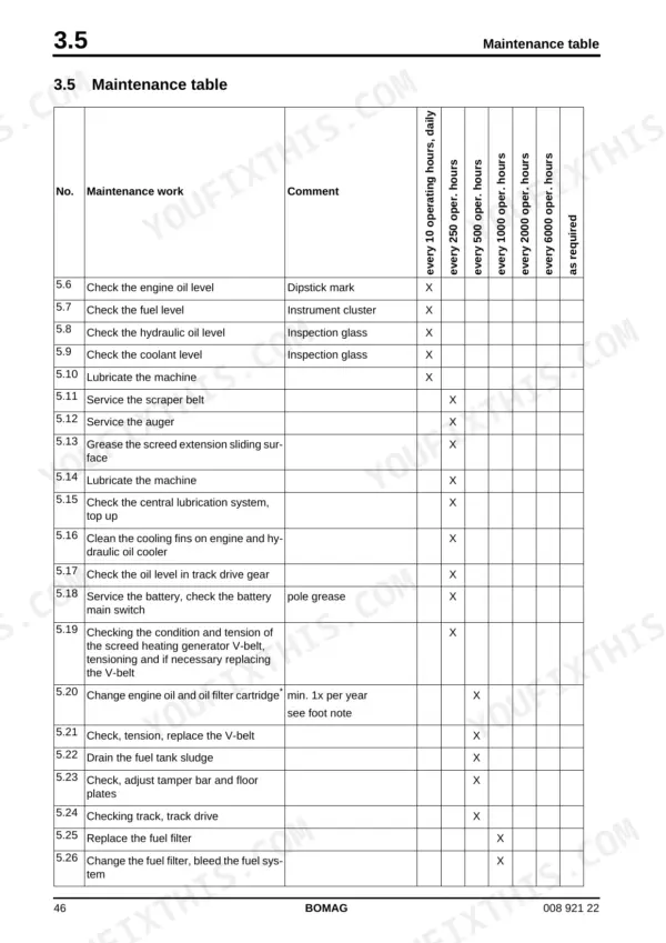 Bomag BF 600 C-HSE, BF 600 C-HCE maintenance table showing service intervals for daily, 250, and 500 operating hour tasks.