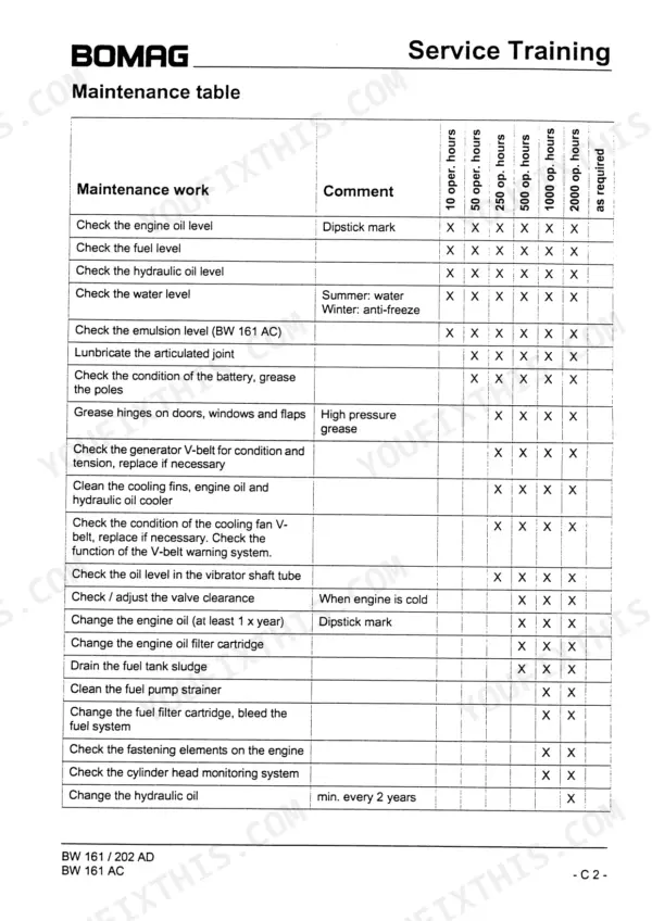 Bomag BW 161 AD, BW 202 AD, BW 161 AC, BW 202 ADH-2, BW 202 AD-2, BW 161, BW 202, BW 164 maintenance schedule service table.