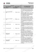 6b7cd4fd-b-error-codes-389 Wacker Neuson WL60, WL70 error code table for SPN 27, 29, and 51, detailing FMI voltage faults and detection conditions.
