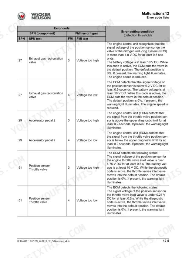 Wacker Neuson WL60, WL70 error code table for SPN 27, 29, and 51, detailing FMI voltage faults and detection conditions.
