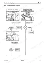 6cd82edd-b-troubleshooting-57 Bomag BW 125 ADH, BW 135 AD, BW 138 AD, BW 138 AC troubleshooting flow chart for drive issues, power supply, and engine speed checks.