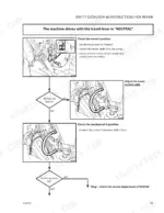 Bomag BW177 D/DH/PDH-40 troubleshooting flowchart for travel lever neutral position repair.