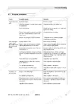 6cfcedc7-b-troubleshooting-83 Bomag BW 125 ADH, BW 135 AD, BW 138 AD, BW 138 AC troubleshooting table for engine starting, power, and exhaust smoke issues.