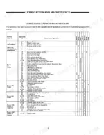 6fcad2a0-b-maintenance-68 Ford 345C, 445C, 545C lubrication and maintenance chart showing service intervals and required maintenance operations.