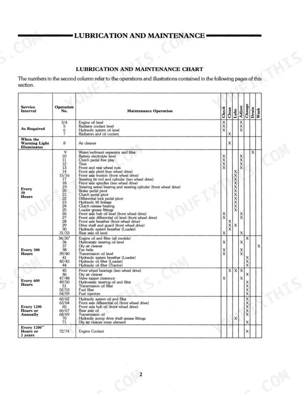 Ford 345C, 445C, 545C lubrication and maintenance chart showing service intervals and required maintenance operations.