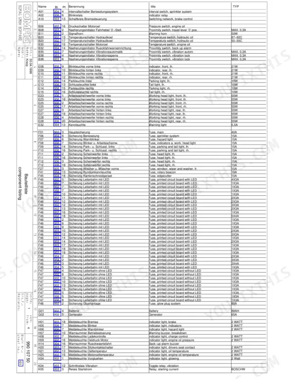 Bomag BW 100 AD-3, BW 100 AC-3, BW 120 AD-3, BW 120 AC-3 electrical component list table with fuses, relays, and indicators.