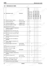 70bb27b7-b-maintenance-60 Bomag BW 213 DH-4, BW 213 PDH-4, BW 214 DH-4, BW 214 PDH-4 maintenance table showing service intervals for daily to 500-hour tasks.