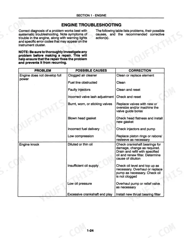 New Holland 1089, 1095 engine troubleshooting table for power loss and engine knock symptoms, causes, and corrective actions.
