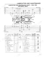 7169b5cc-b-maintenance-29 Ford 1620 two-wheel drive tractor lubrication and maintenance chart with service interval table and component location diagram.
