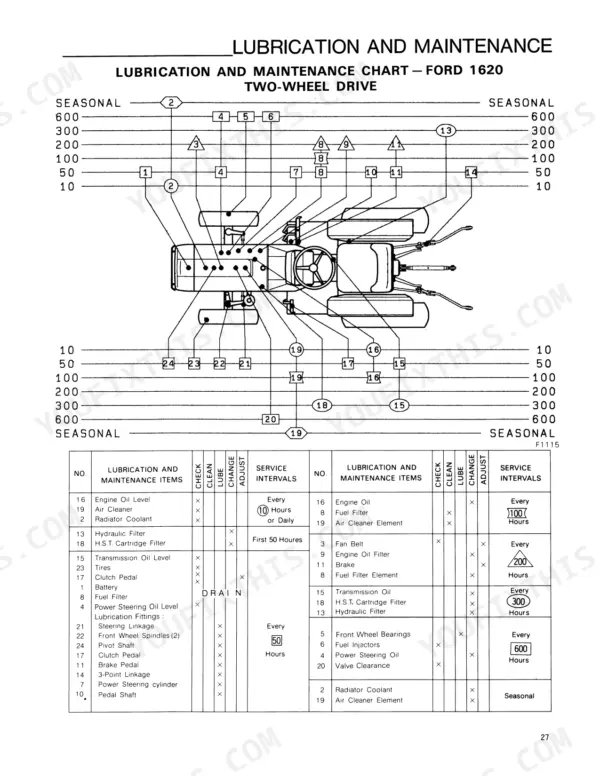 Ford 1620 two-wheel drive tractor lubrication and maintenance chart with service interval table and component location diagram.