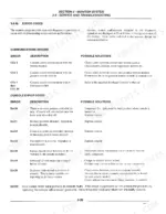 Flexi-coil 2320, 1720 monitor system error codes table for communications and console malfunctions with troubleshooting solutions.