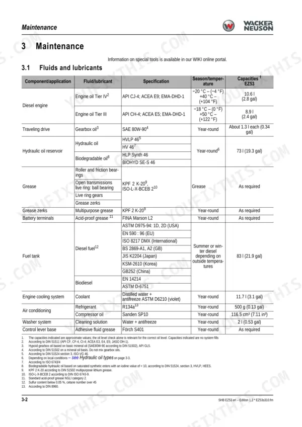 Wacker Neuson EZ53 maintenance table listing required fluids, lubricants, specifications, and capacities for engine, hydraulic, and fuel systems.